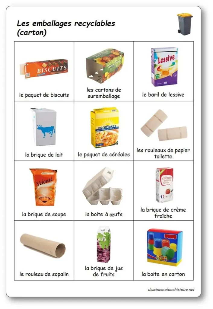 Les emballages recyclables Les emballages recyclables