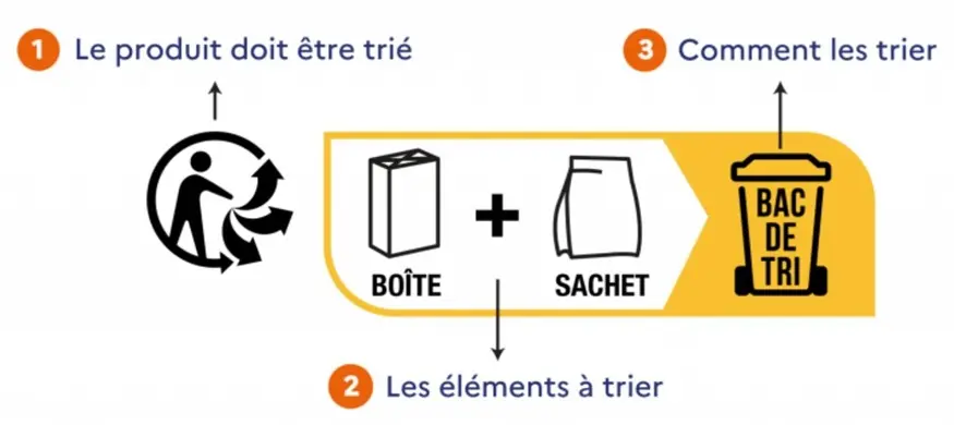 Tri carton a la maison Tri carton a la maison
